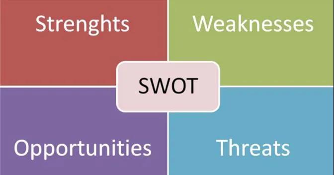 SWOT分析法 SWOT分析法